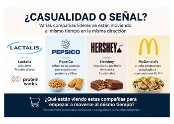 El dilema de la saciedad: Cómo Ozempic rediseña la comida