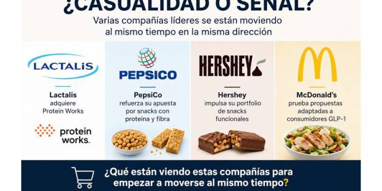 El dilema de la saciedad: Cómo Ozempic rediseña la comida