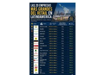 El dilema del retail: ¿Evolución digital o la extinción?