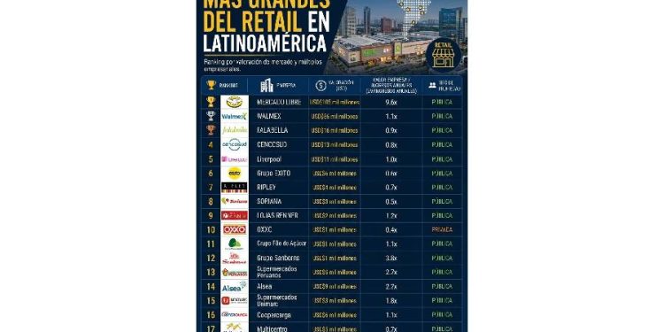 El dilema del retail: ¿Evolución digital o la extinción?