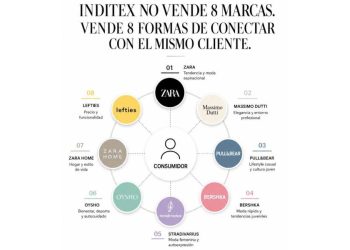 El espejismo de Inditex