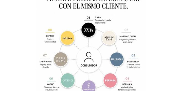 El espejismo de Inditex
