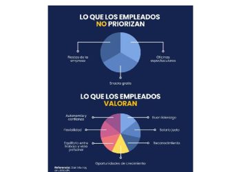 El espejismo de los beneficios: cuando la cultura no se compra con café