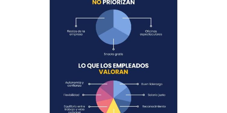 El espejismo de los beneficios: cuando la cultura no se compra con café