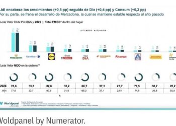 El fin de la confusión: ¿Por qué ganan los que menos prometen?