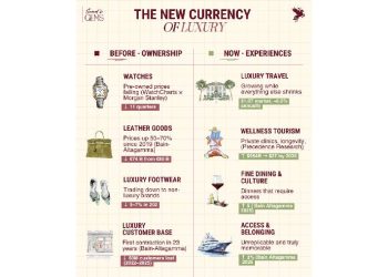 El fin de la era de la acumulación: La nueva moneda es la historia
