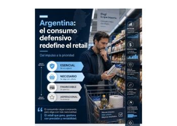 El fin de la era del "vender por vender": el desafío del retail argentino