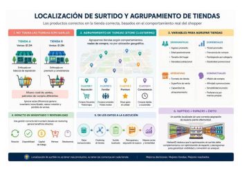 El fin de la talla única: La revolución del retail inteligente