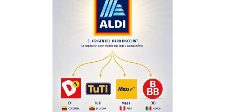 El fin de los mitos: La revolución silenciosa del Hard Discount