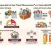 El fin del supermercado tradicional: ¿Por qué Colombia ya no da marcha atrás?