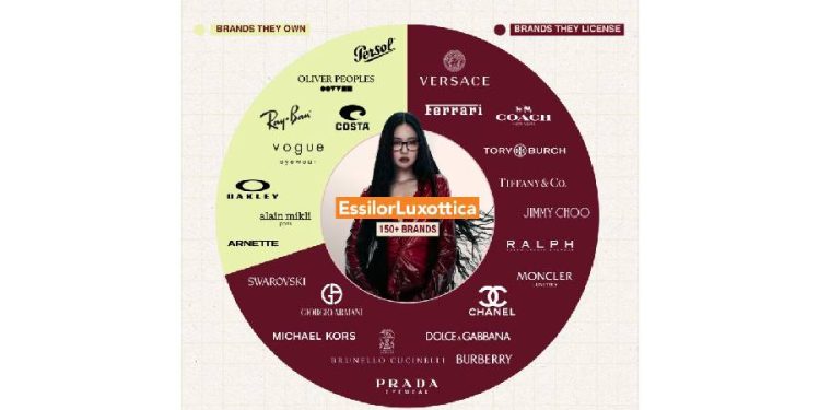 El imperio invisible de las gafas