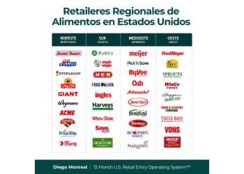 El mito de la escala: ¿Por qué fallan las marcas en EE. UU.?