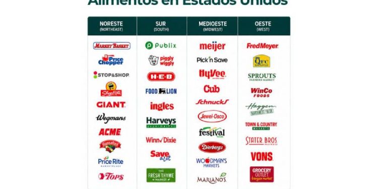 El mito de la escala: ¿Por qué fallan las marcas en EE. UU.?