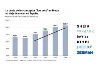 El nuevo dogma del consumo: ¿Por qué el precio se ha convertido en el rey?