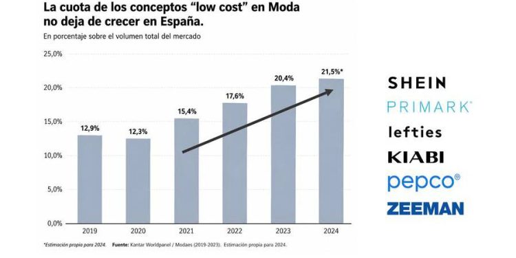 El nuevo dogma del consumo: ¿Por qué el precio se ha convertido en el rey?