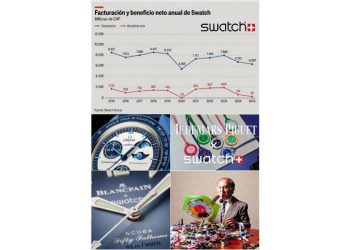El ocaso del gigante: ¿Es el fin de la era dorada de Swatch?