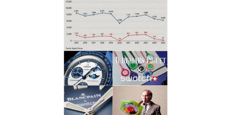 El ocaso del gigante: ¿Es el fin de la era dorada de Swatch?