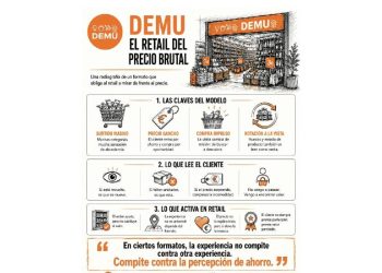 El precio como redención: La lección de Demu