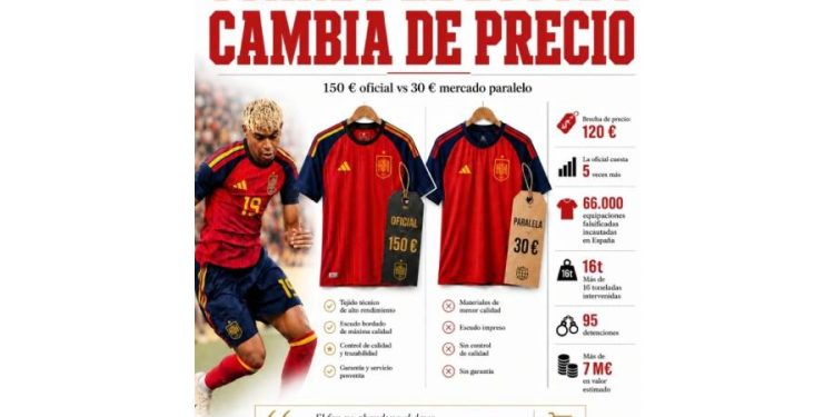 El precio de la pasión: Cuando el escudo pierde el valor frente al mercado