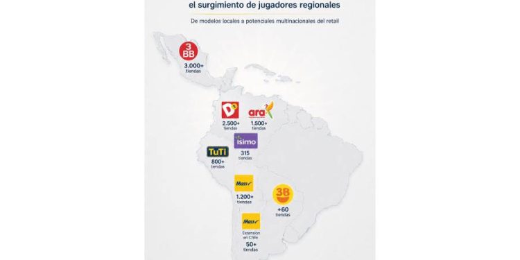 Gigantes del Ahorro: ¿Nacen las multinacionales latinas del Hard Discount?