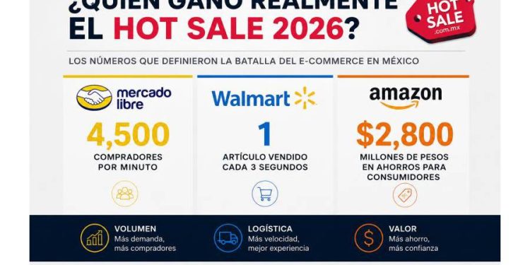 Hot Sale 2026: El gran tablero de ajedrez del E-commerce en México