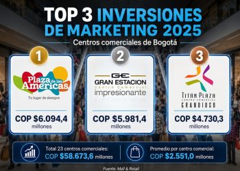 El costo de conquistar cada visitante