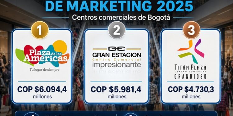 El costo de conquistar cada visitante