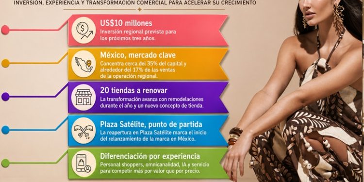 Studio F apuesta por México