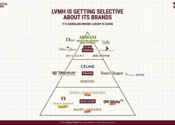 ¿Se está volviendo LVMH más selectivo o el lujo está cambiando su definición de valor?