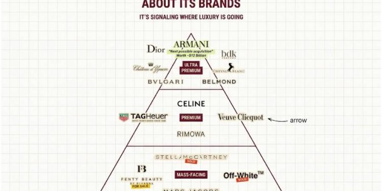 ¿Se está volviendo LVMH más selectivo o el lujo está cambiando su definición de valor?
