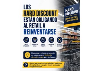 La Revolución del Hard Discount: ¿El fin del retail como lo conocemos?