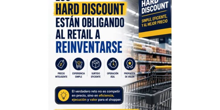 La Revolución del Hard Discount: ¿El fin del retail como lo conocemos?