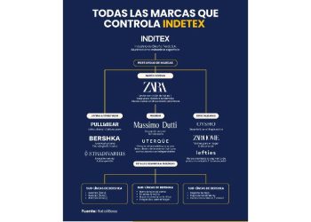 La trampa de Inditex: Por qué compras lo que ellos deciden