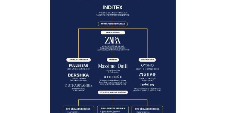 La trampa de Inditex: Por qué compras lo que ellos deciden