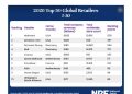 La dictadura de la escala: El nuevo orden del retail mundial