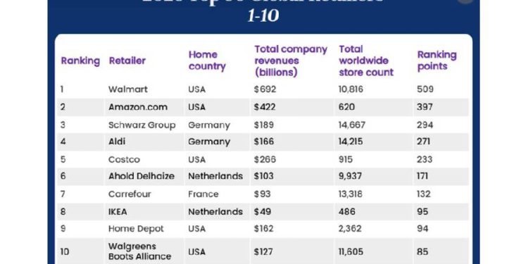 La dictadura de la escala: El nuevo orden del retail mundial