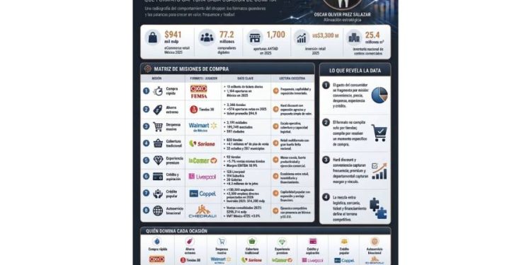 La nueva era del retail: El fin de las categorías como único norte