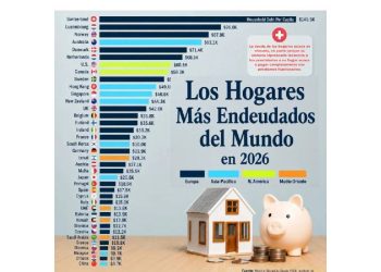 La paradoja del crédito: Por qué la deuda impulsa al retail global