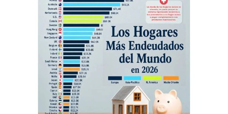 La paradoja del crédito: Por qué la deuda impulsa al retail global