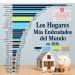 La paradoja del crédito: Por qué la deuda impulsa al retail global