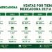 La paradoja del éxito: Menos es mucho más en Mercadona