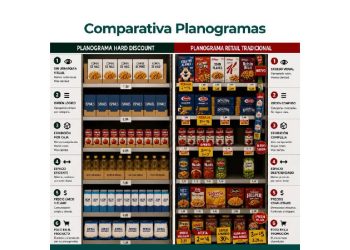 La tiranía de la elección: Por qué menos es el nuevo más en el retail