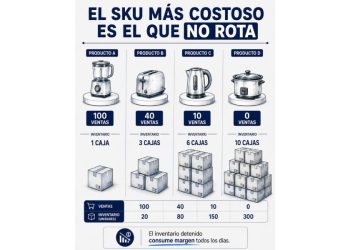 La trampa del inventario fantasma: el verdadero costo de lo que no se vende