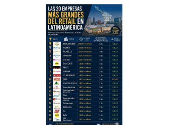 La trampa del múltiplo: El retail físico pierde su valor