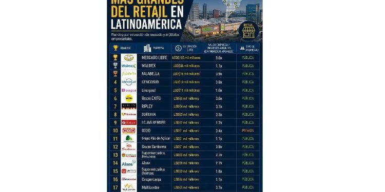 La trampa del múltiplo: El retail físico pierde su valor