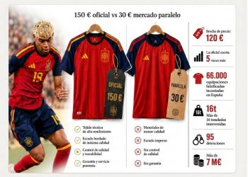 El escudo no lo justifica todo: La crisis de valor en el retail deportivo