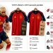 El escudo no lo justifica todo: La crisis de valor en el retail deportivo