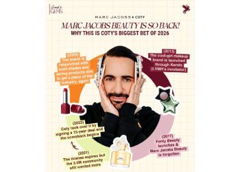 Marc Jacobs Beauty: El regreso más codiciado del lujo