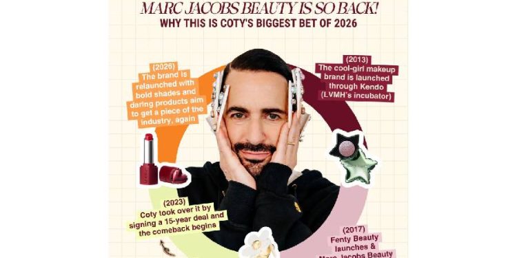 Marc Jacobs Beauty: El regreso más codiciado del lujo