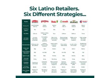 Más allá del mito: La realidad del Retail Latino en EE.UU.